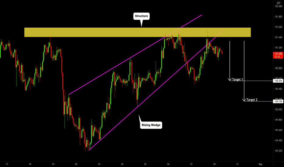 GBPJPY: Very Bearish Outlook 🇬🇧🇯🇵