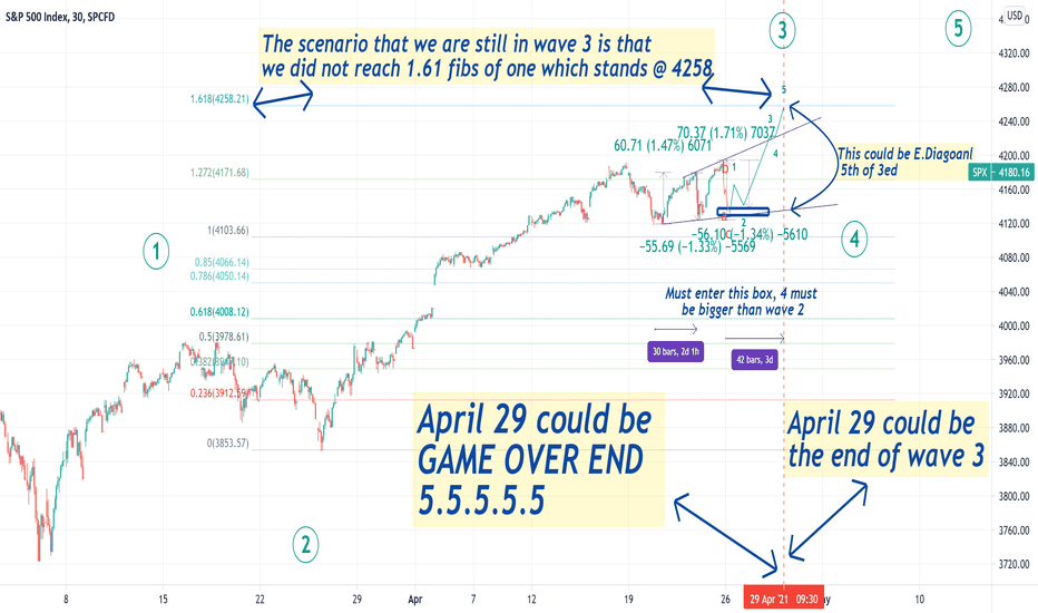 Elliott wave count. 2 Options we are in 5 of 3 OR 5.5.5.5 then..