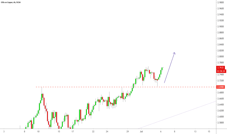 Copper Long Entry: 13:01:07 (UTC) Mon Jul 6, 2020
