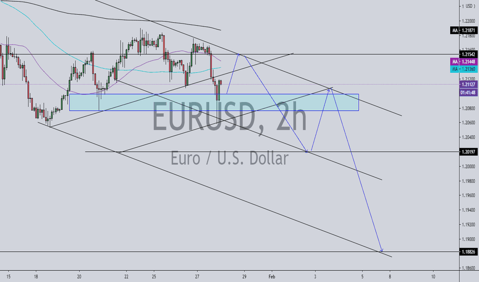 EURUSD short