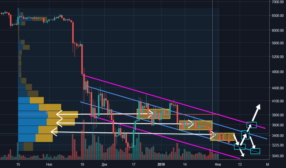BTCUSD идет набор позиции крупным игроком 