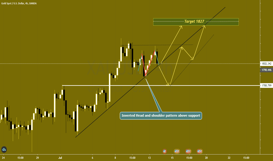 XAUUSD Buy 1827$(Inverted Head and shoulder above support)