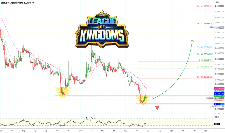 ✴️ League of Kingdoms Arena | Bullish, Bearish Or Just Early?
