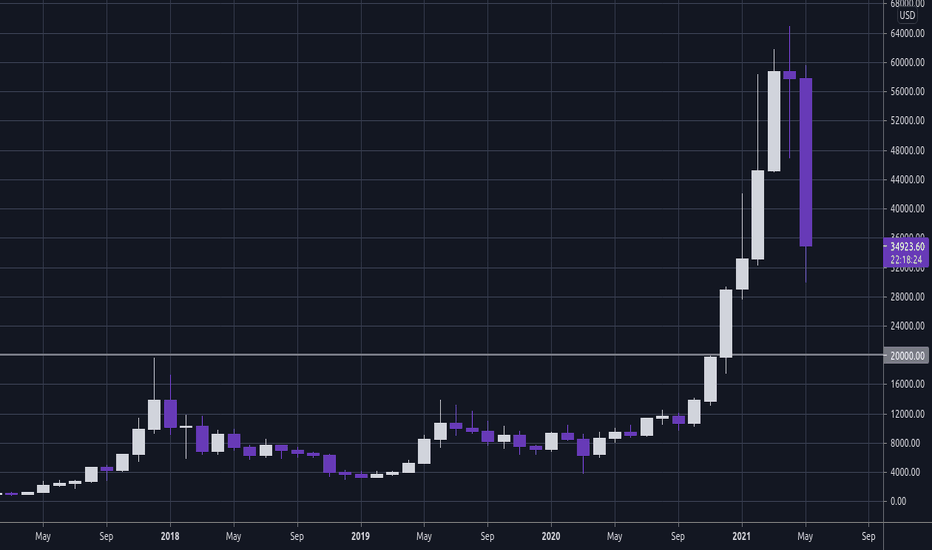 BITCOIN - A Picture Is Worth A Thousand Words