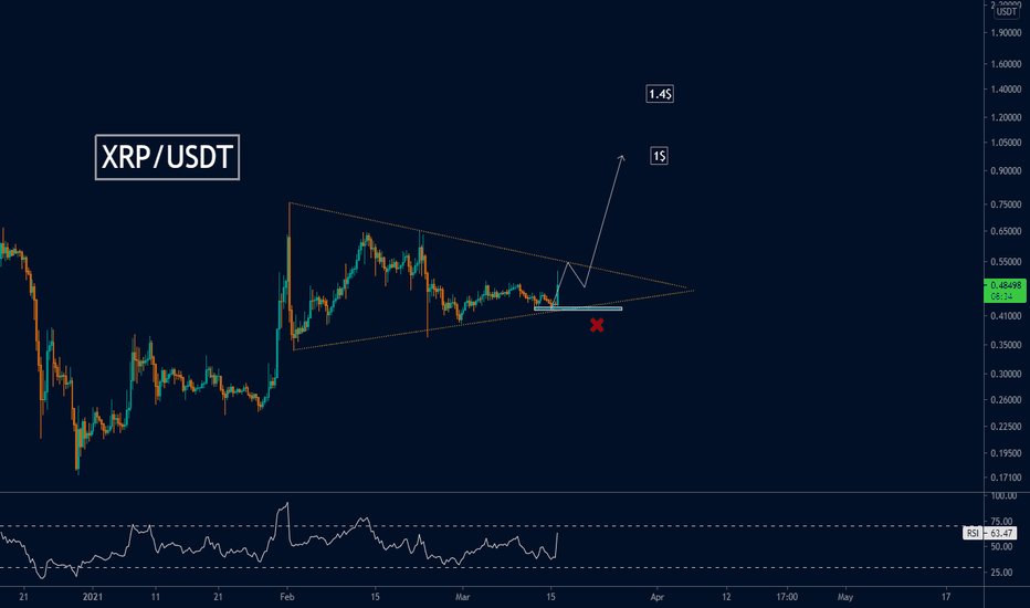 #XRP USDT 