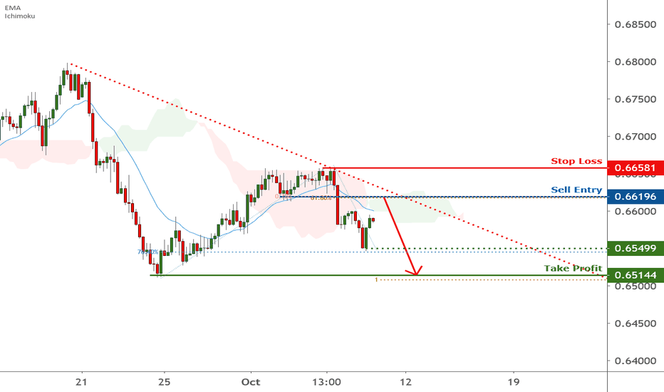 NZDUSD is approaching resistance, potential reversa