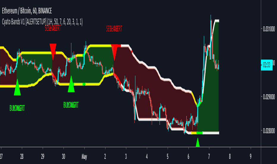 Cyatophilum Bands Pro Trader [ALERTSETUP]