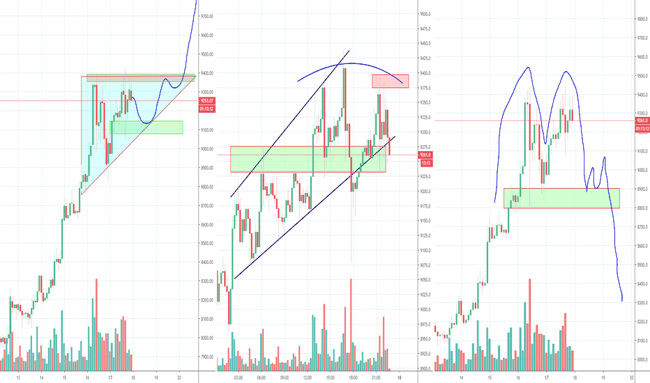 Bitcoin Bullish Triangle Or Double Top