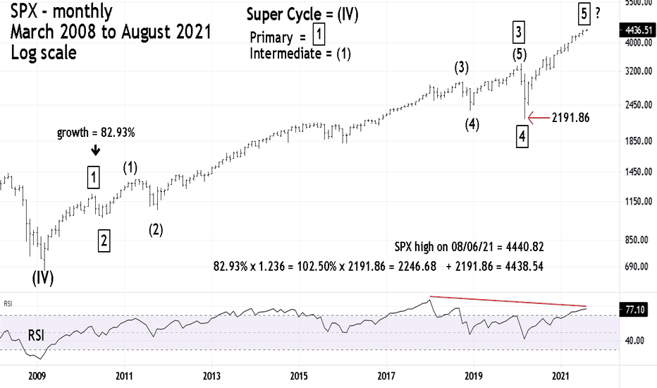 SPX at Major Fibonacci Resistance