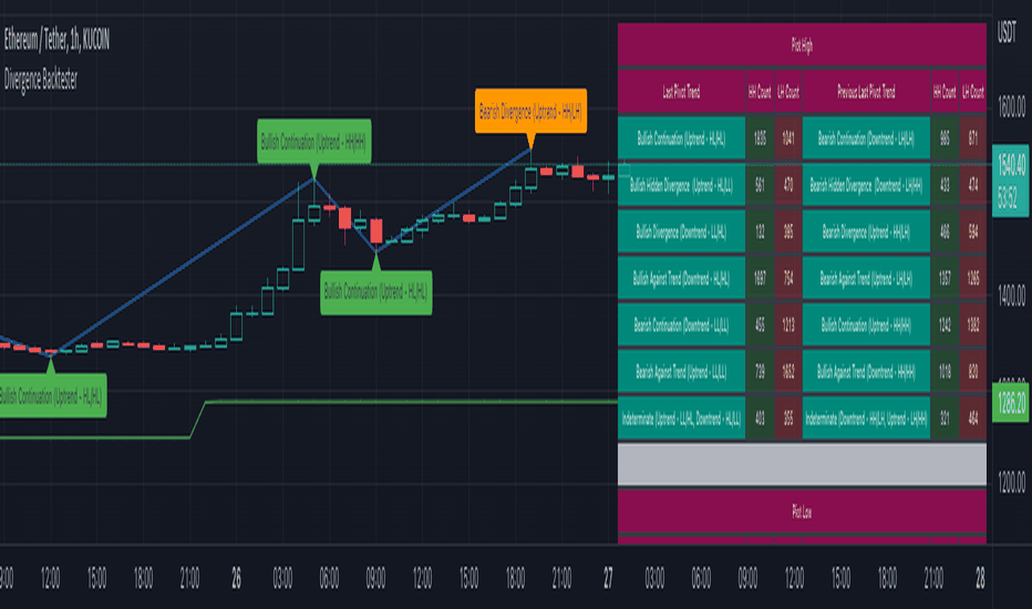Divergence Backtester