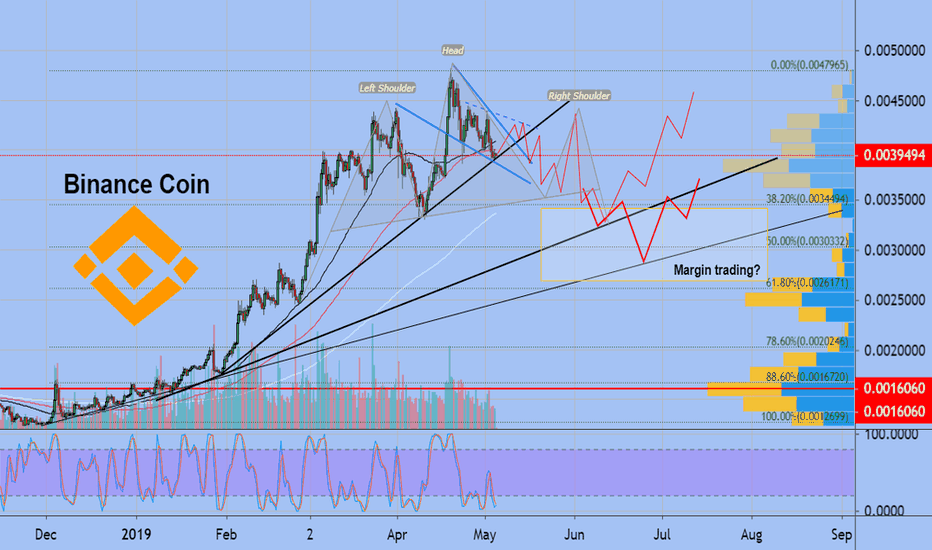 BNB