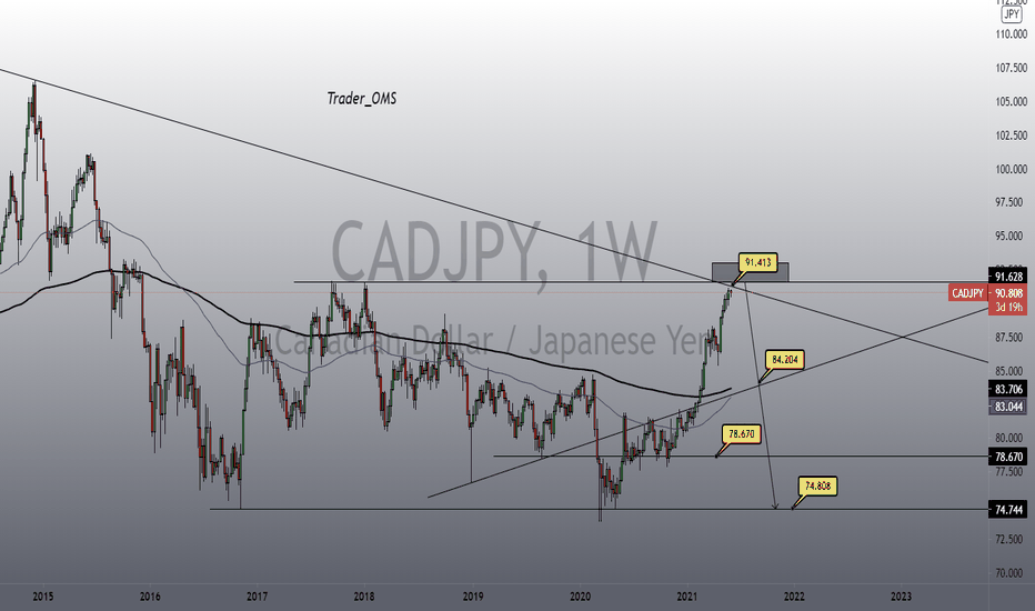 CADJPY short