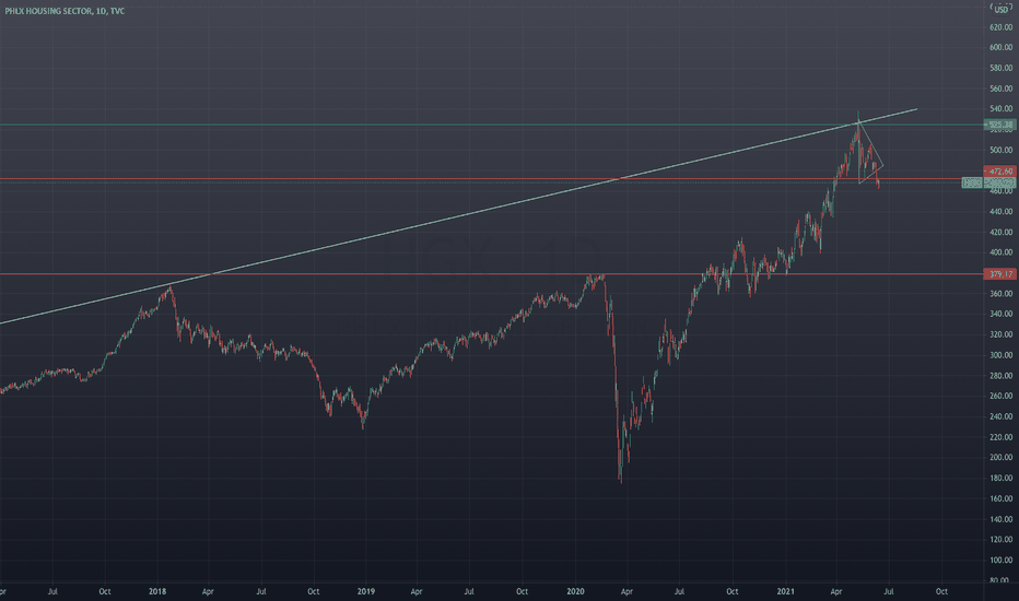 Housing Index
