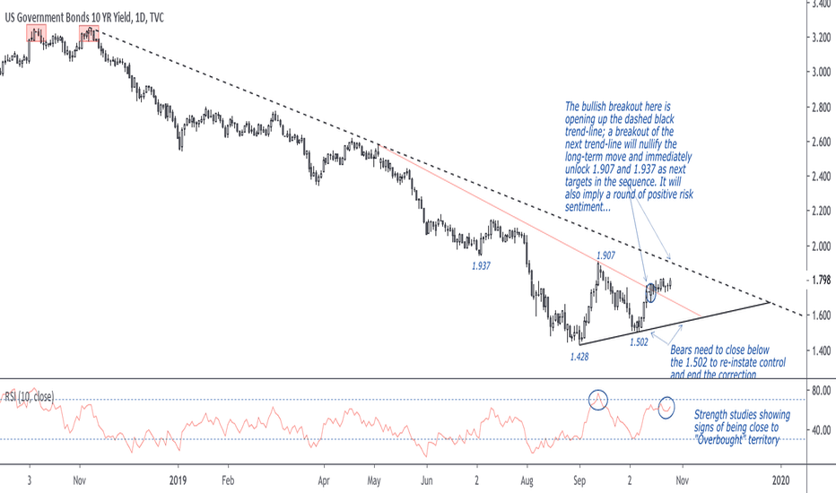 Key Area For US10Y