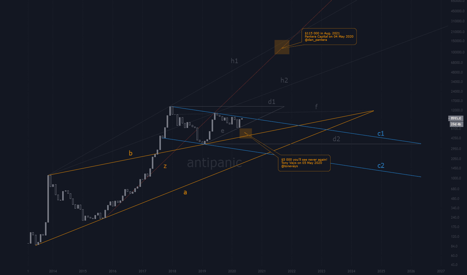 #Monthly: Биткоин, его трендовые и секретная стратегия