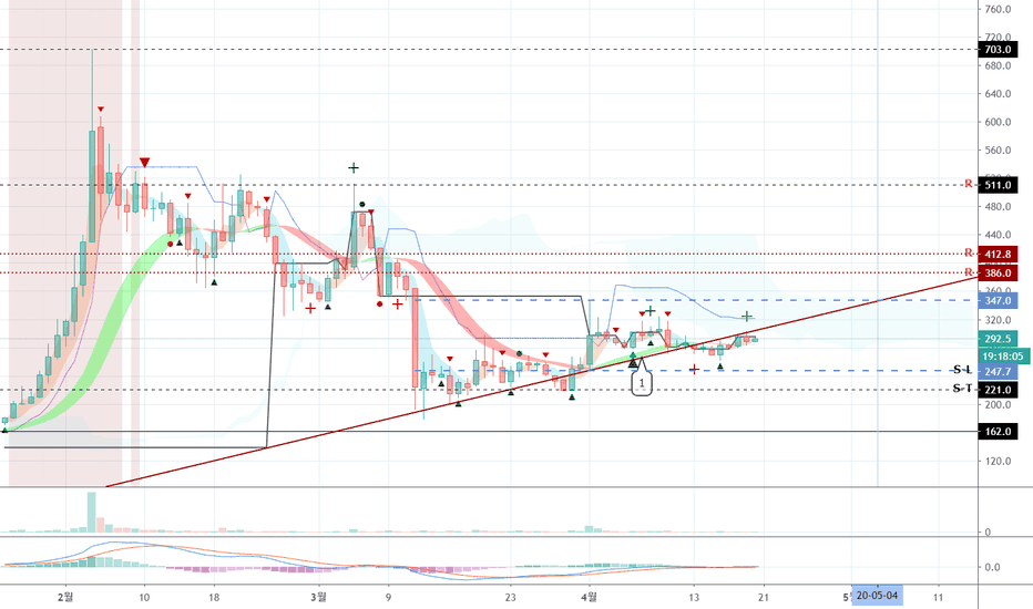 아이콘 (ICX) - 4월 20일
