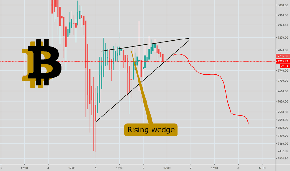 Rising wedge: Bitcoin Road to multi month support of 7000 