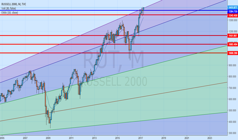 RUSSELL OVEREXTENSION