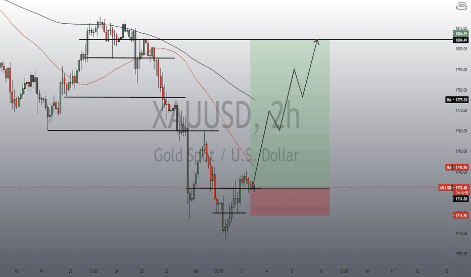 gold update 