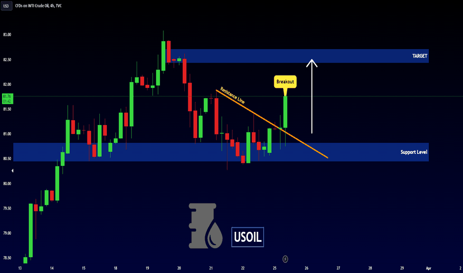 USOIL - NEW BREAKOUT 🚀
