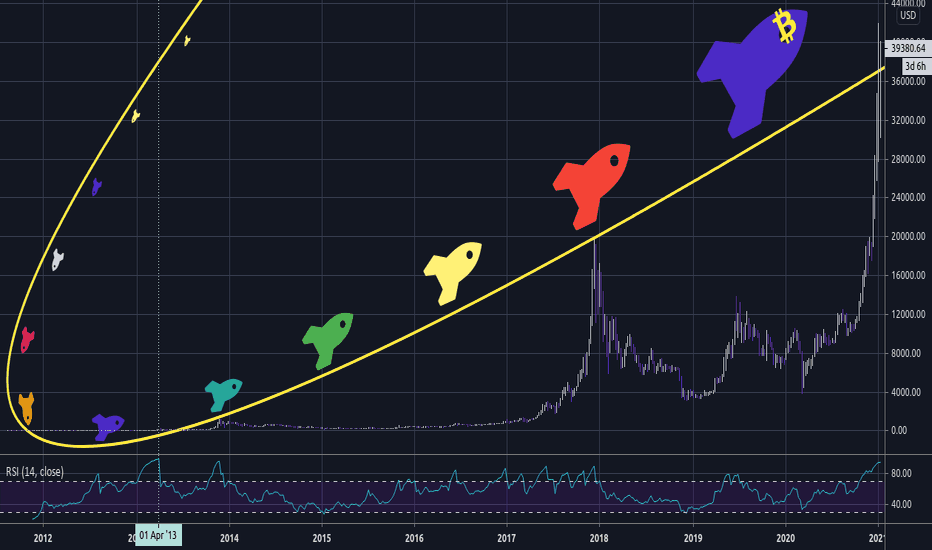 Rocketship short