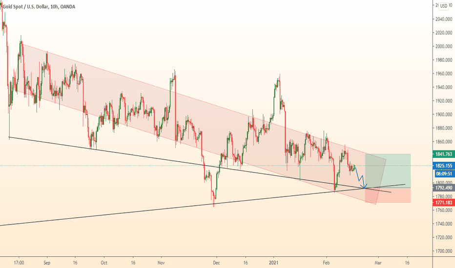 GOLD wait for fall and open a buy