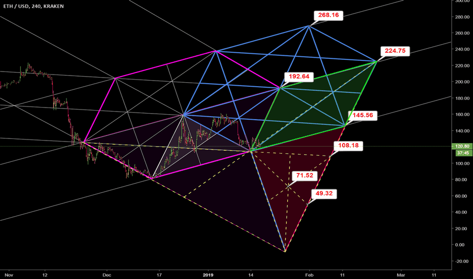 The Luminiferous Ether