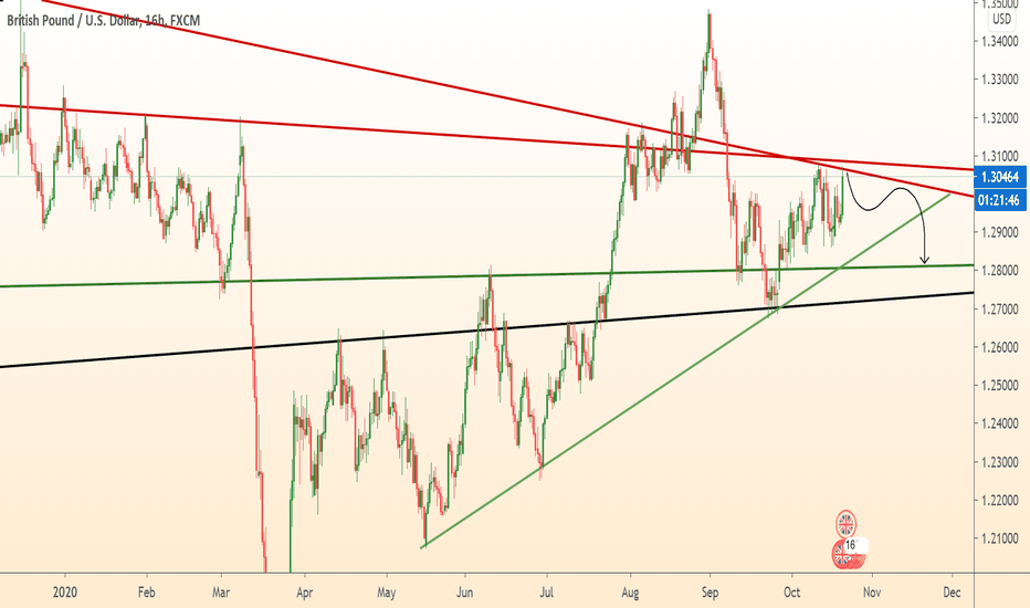 GBPUSD reached strong resistance level