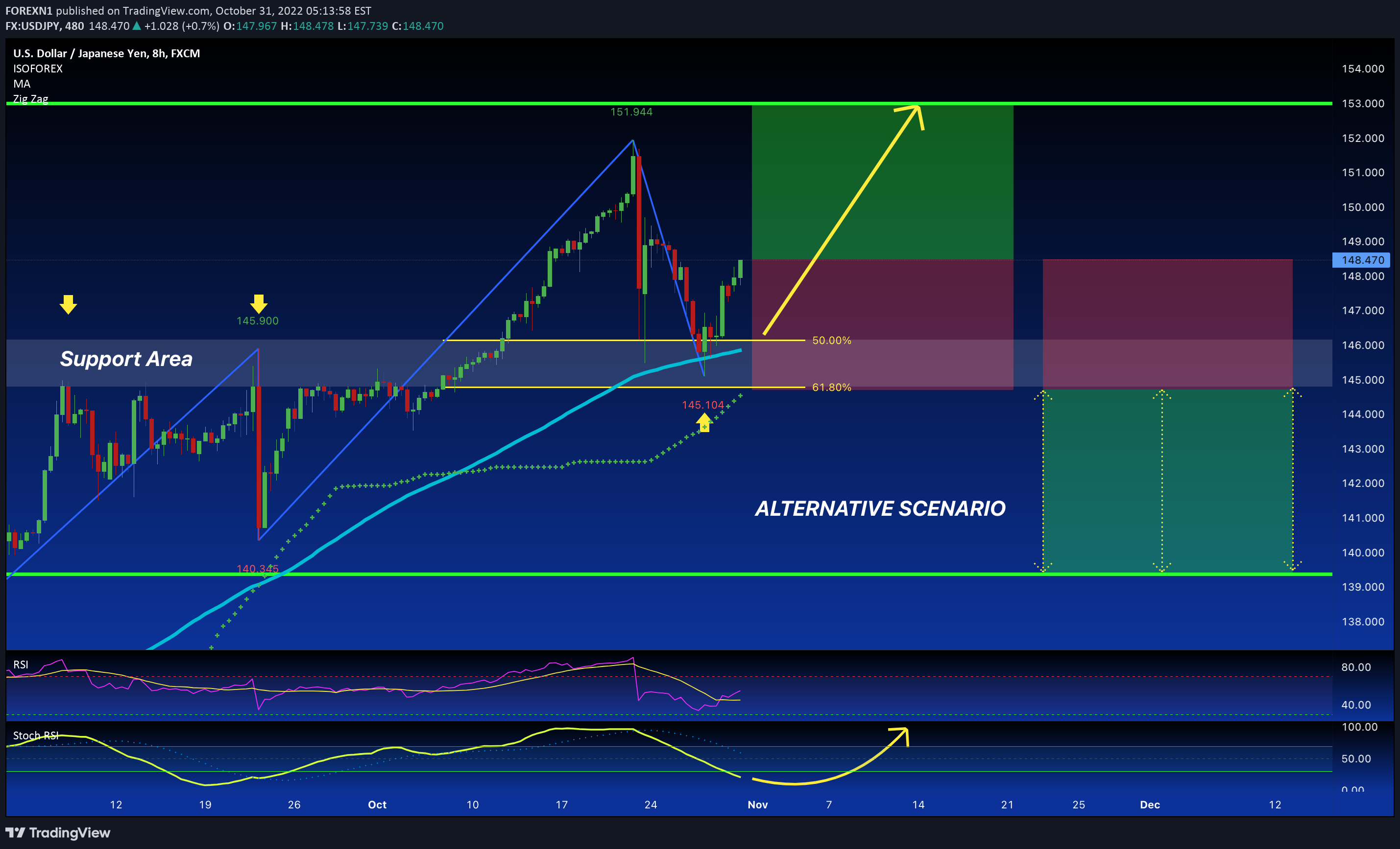 FX:USDJPY Idea Chart Image by FOREXN1