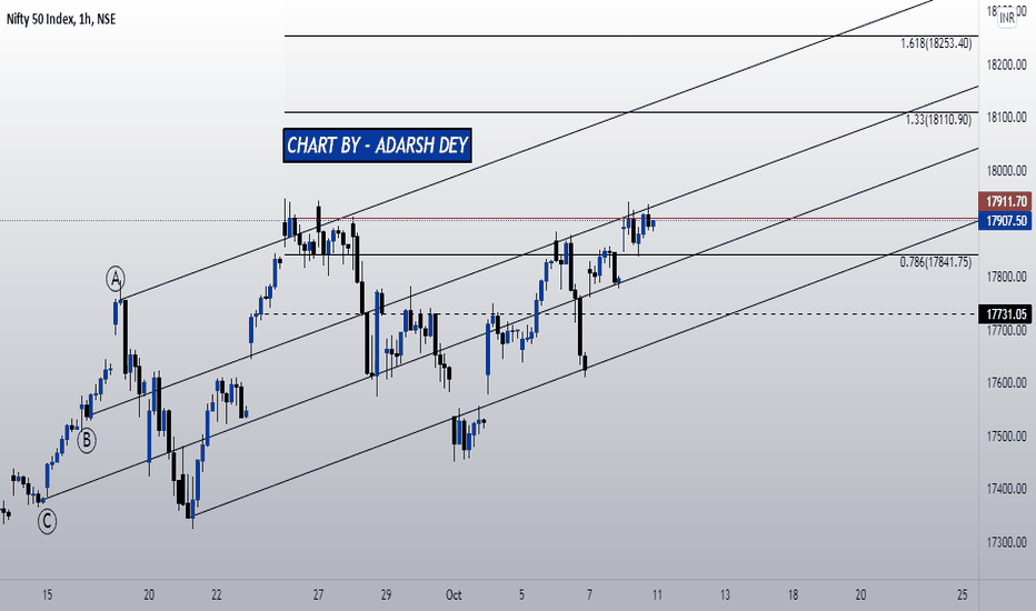 NIFTY OUTLOOK