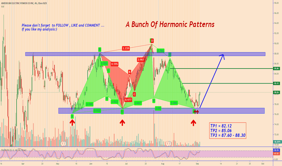 AEP: A Bunch Of Harmonic Patterns