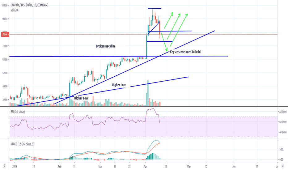 LTC Consolidation, the next move awaits.