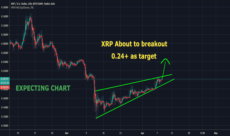 XRP Ripple  about to breakout target 0,24 Expecting! --> the e..