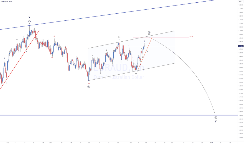 VIP - EURAUD - SHORT