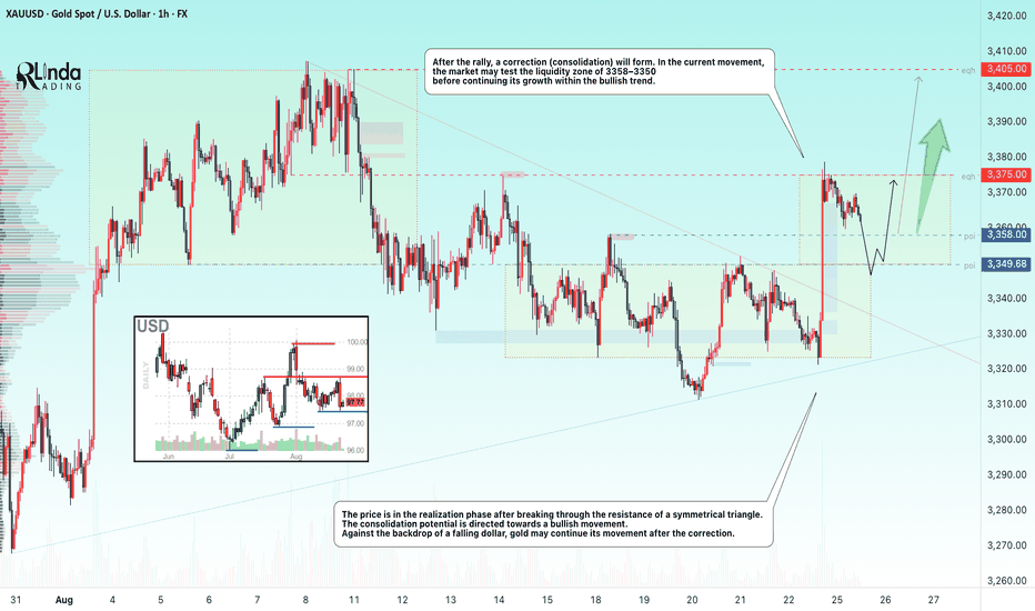 GOLD → Correction before continuing distribution to 3400