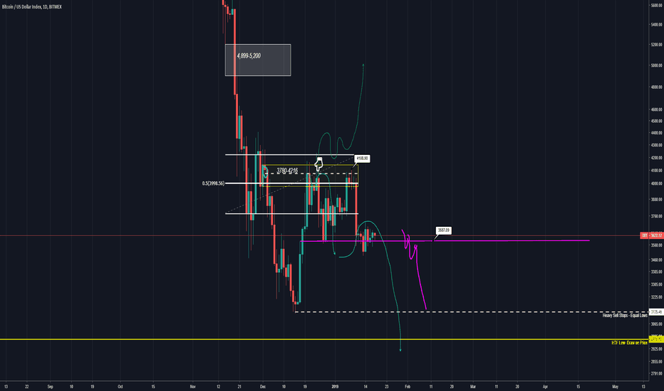 XBT Old Chart
