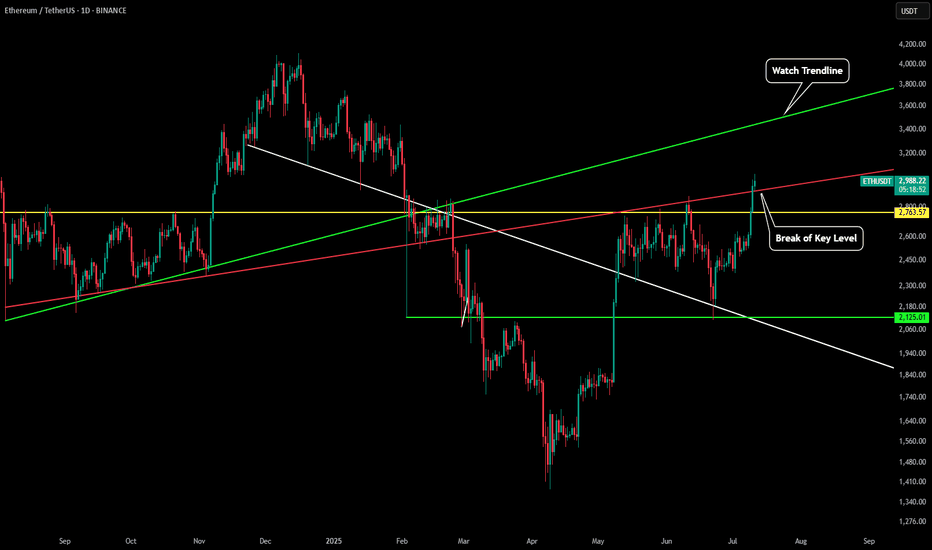 ETH - Lots of Crazy Important Lines