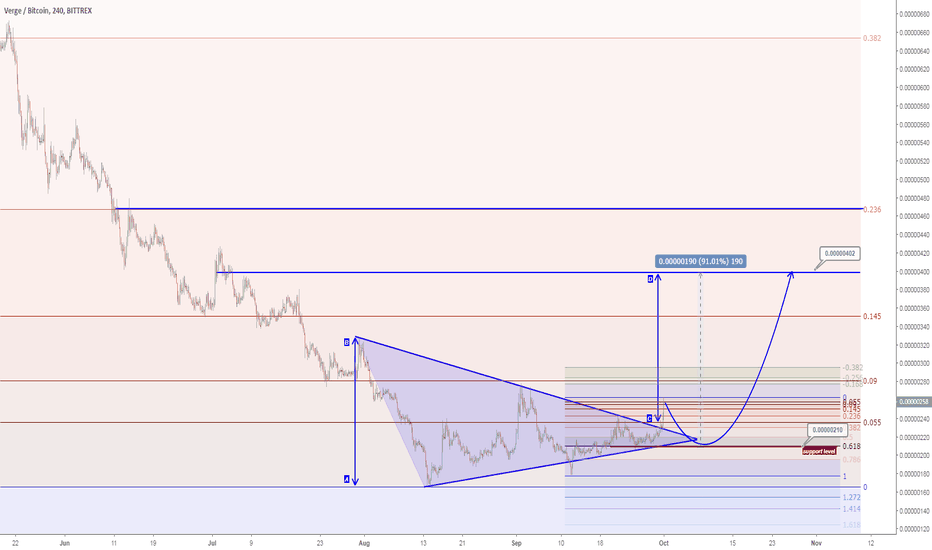 XVGBTC *Bullish alert