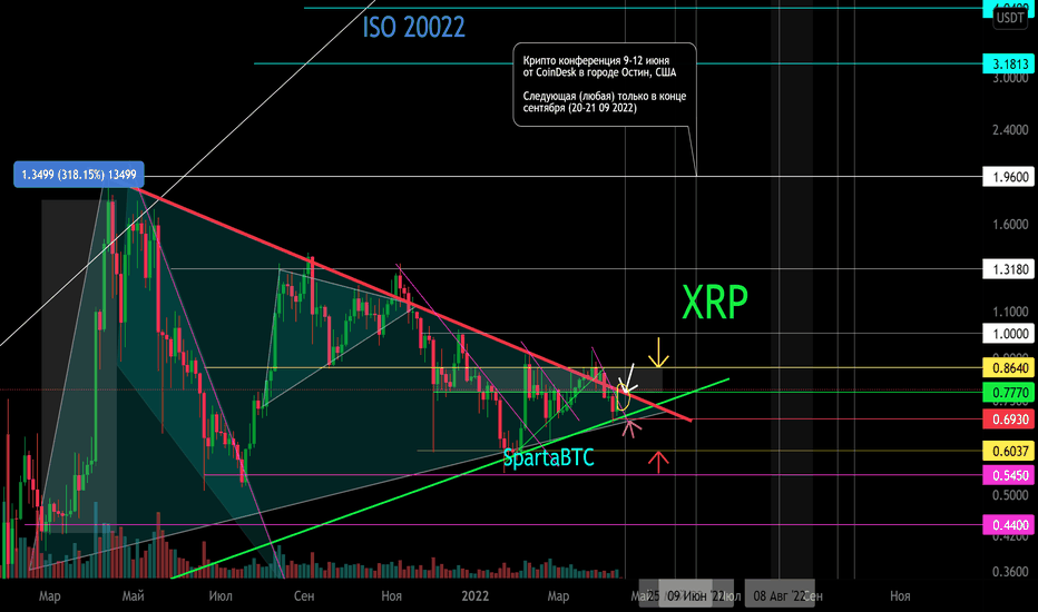XRP/USD Основной тренд (часть). Треугольник. Зона разворота