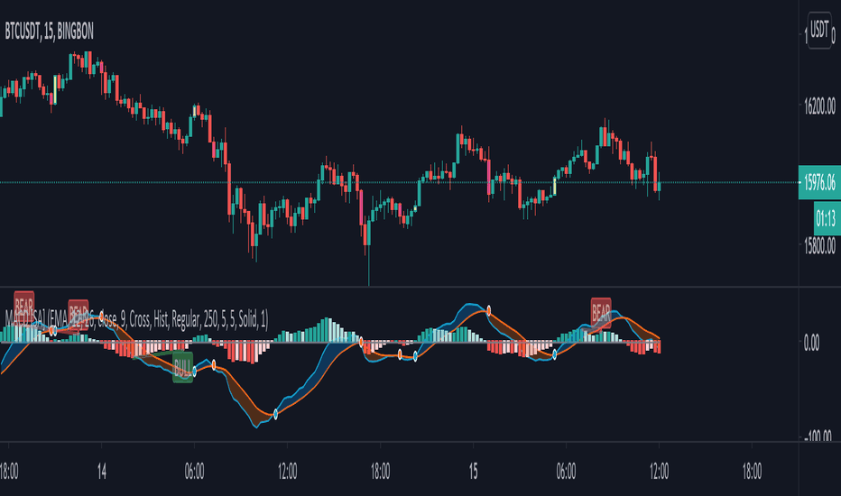 MACD [SystemAlpha]