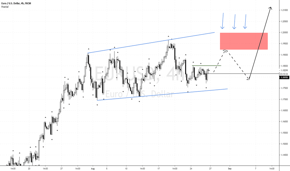 IF This is Ascending triangle, EURUSD Still have 2 More Wave...
