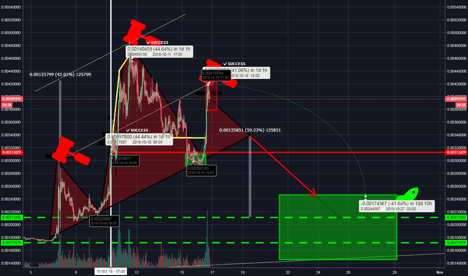 ARN H&S closer view (1h) 