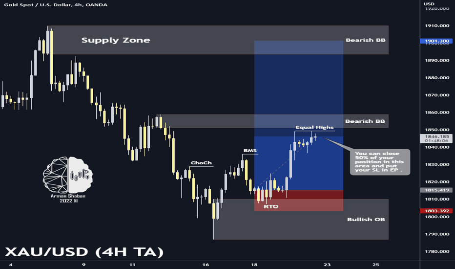 XAU/USD 4H TA Resuls : +350 Pips ✅