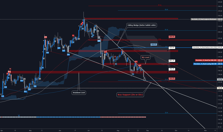 #ethereum - Hitting major support 