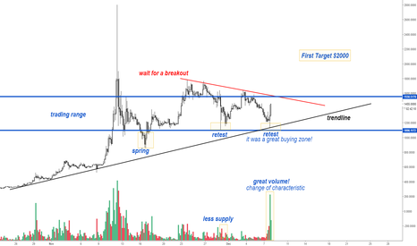 Bitcoin Cash - To $2000!