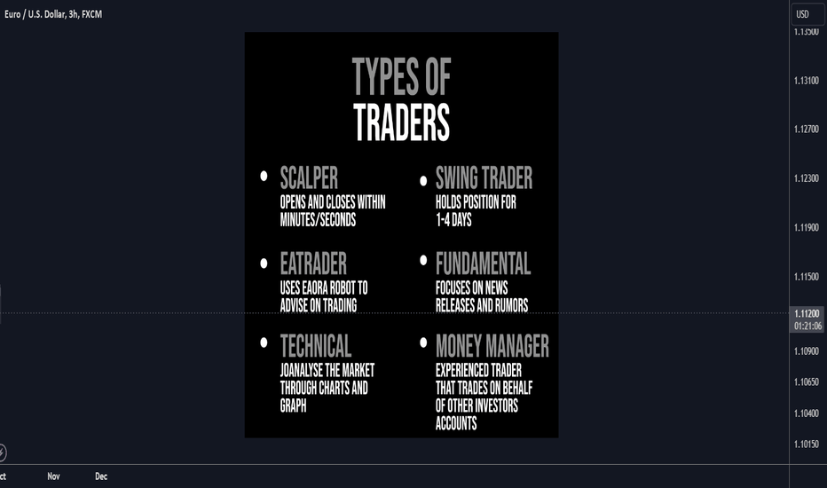 Types of traders 101