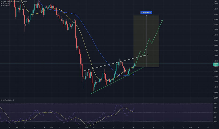 LINA/USDT  4HOURS ANALYSIS 