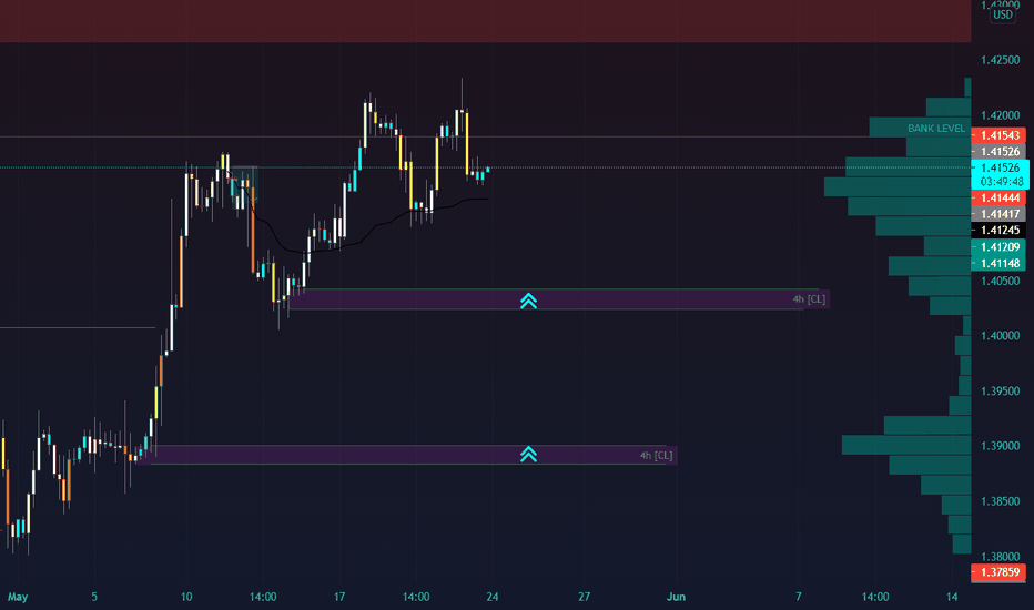 GBP/USD - RIDE THE WAVE (BULLISH TREND)