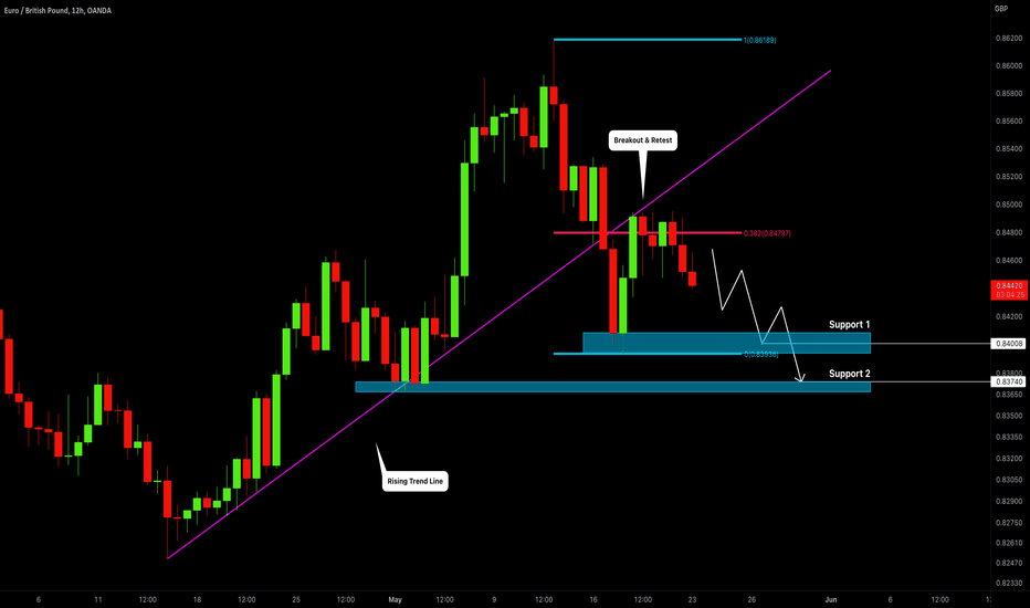 EURGBP: Bearish Wave is Coming 🇪🇺🇬🇧