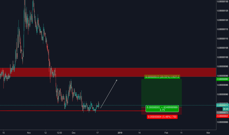 KEYBTC - Strong support - RR 1:3.75
